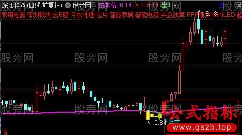 通达信黄金坑狙击主图指标公式