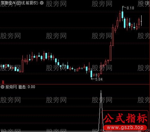 黄金坑狙击主图之狙击3选股指标公式