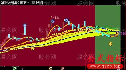 通达信中线黄蓝带主图指标公式