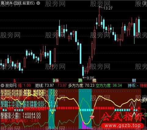 通达信多空追踪指标公式