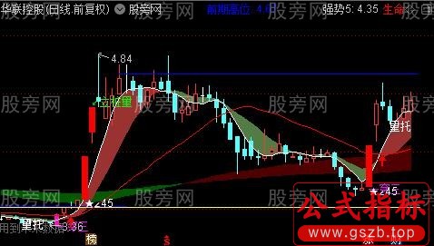 通达信红色生命线主图指标公式