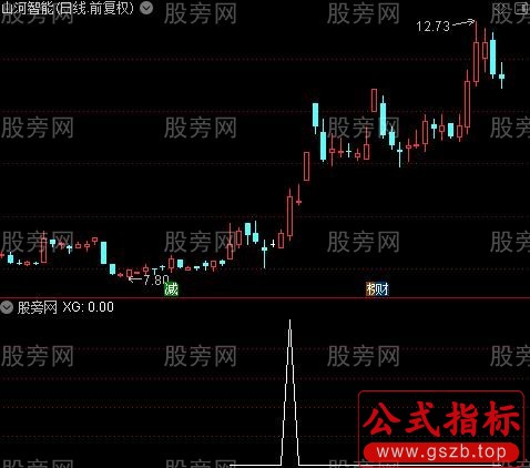 通达信突破年线选股指标公式