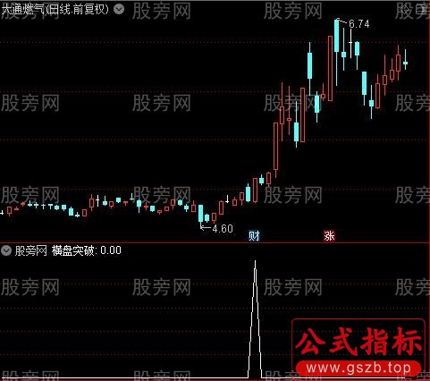 通达信横盘区间突破选股指标公式