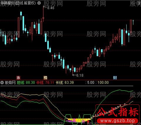 通达信黄金底坑指标公式