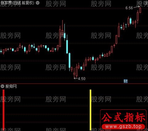 通达信右侧交易指标公式