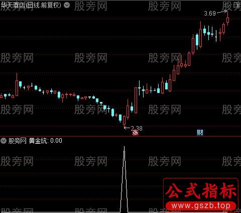 黄金底坑之黄金坑选股指标公式