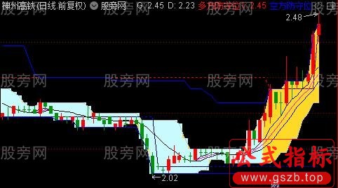 通达信多看防守主图指标公式