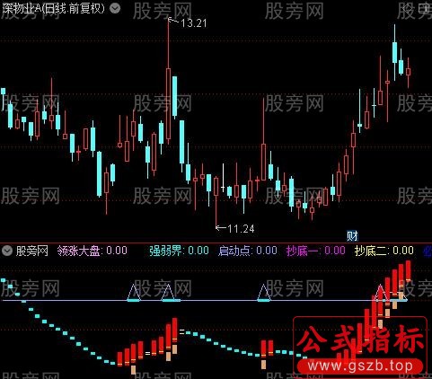 通达信抄底彩虹指标公式