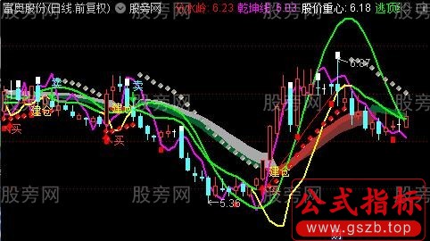 通达信圣手抓妖主图指标公式