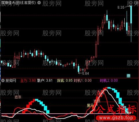 通达信OBV主力指标公式