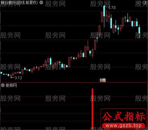 通达信暴力洗盘指标公式