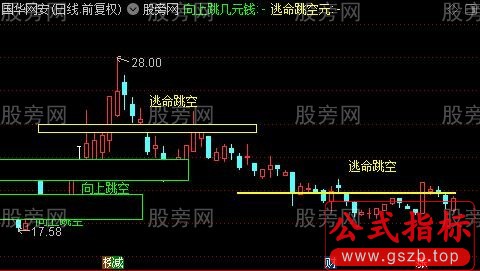 通达信显示跳空缺口价格差主图指标公式