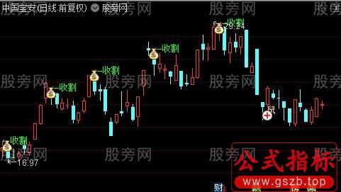 通达信主力出货收割主图指标公式