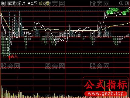 通达信分时超短主图指标公式