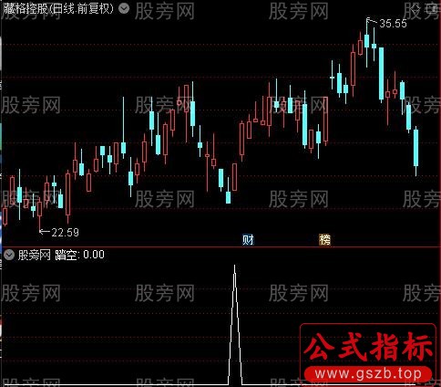 通达信散户踏空选股指标公式