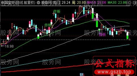 通达信龙门获利主图指标公式