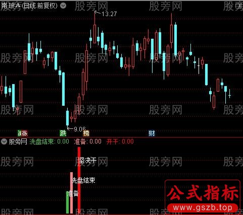 通达信精准小刀指标公式