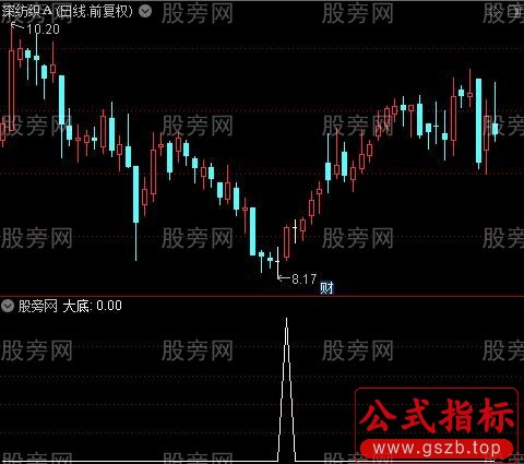 星阳大牛主图之大底选股指标公式