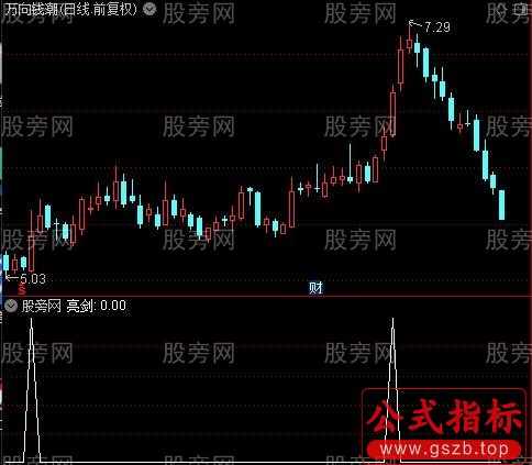 星阳大牛主图之亮剑选股指标公式