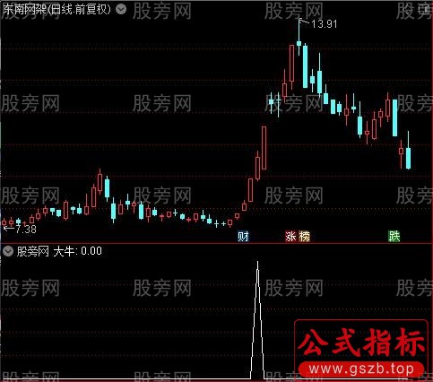 星阳大牛主图之大牛选股指标公式