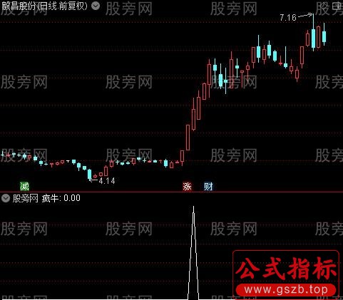 星阳大牛主图之疯牛选股指标公式