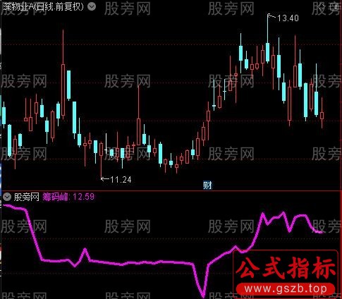 通达信筹码一线指标公式