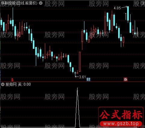 通达信千金一击选股指标公式