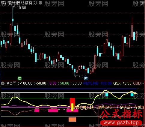 通达信龙门关指标公式