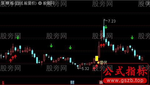 通达信牛股买卖主图指标公式