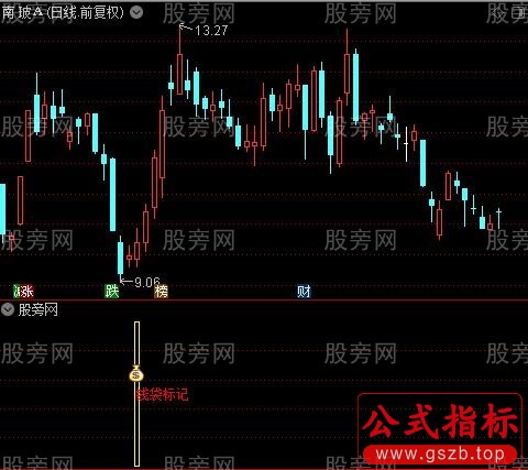 通达信钱袋标记指标公式