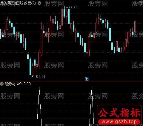 通达信实战抄底选股指标公式