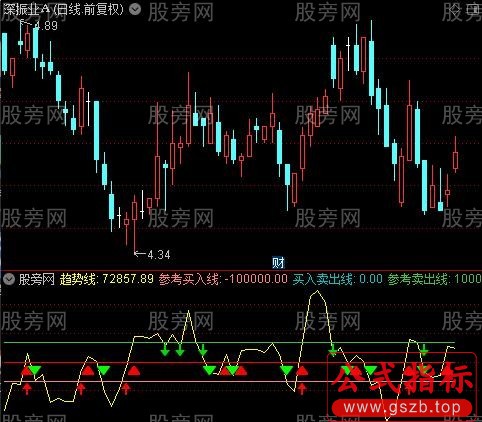 通达信短线高频交易指标公式