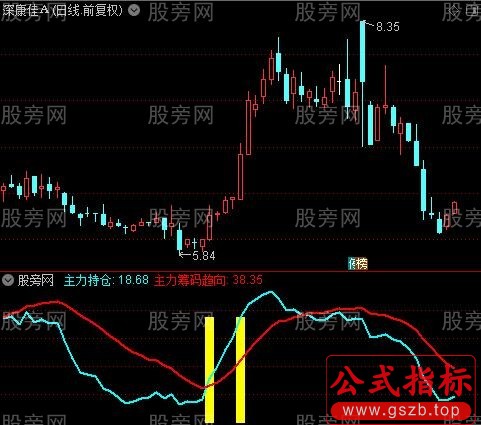 通达信捉妖记指标公式