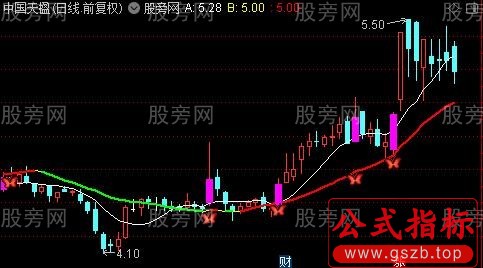 通达信蝴蝶飞舞主图指标公式