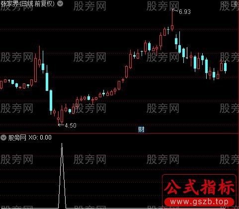 通达信极阴次阳选股指标公式