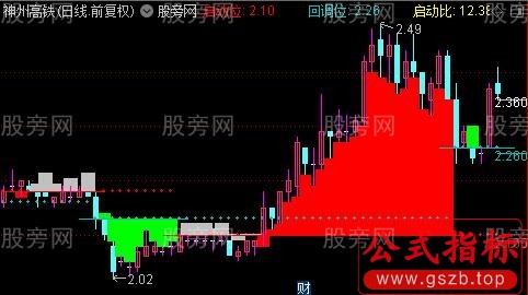 通达信启动回调位主图指标公式