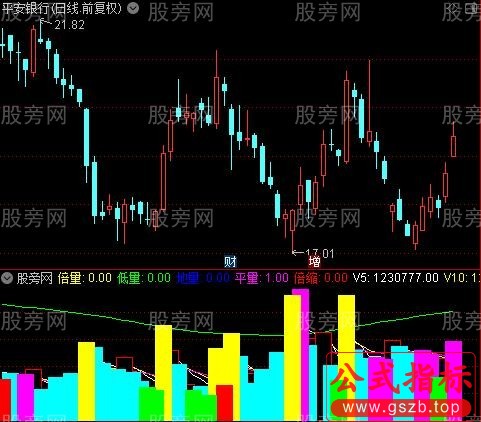 通达信量柱颜色倍指标公式