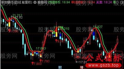 通达信单双持股主图指标公式