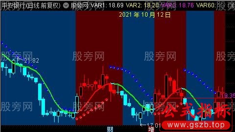 通达信升降主图指标公式