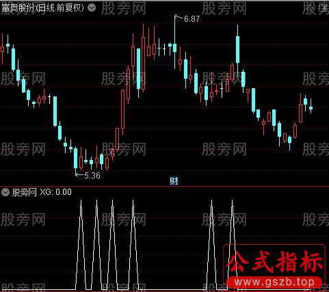 通达信青龙出海选股指标公式