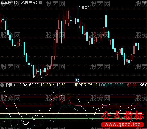 通达信综合曲线指标公式