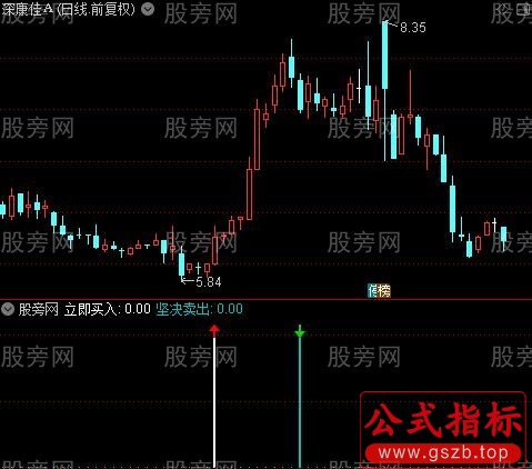 通达信立即买入指标公式