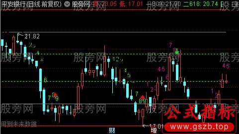 通达信黄金回转主图指标公式