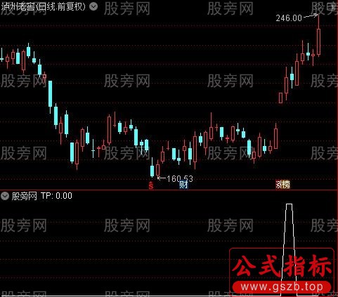 通达信归壹突破选股指标公式