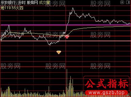 通达信上穿分时主图指标公式