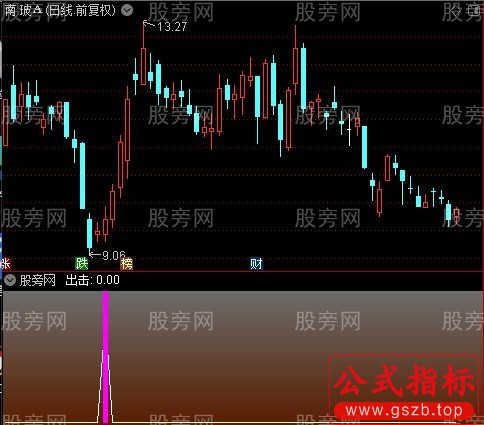 通达信低位出击指标公式