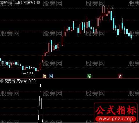 通达信集结号选股指标公式