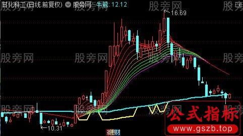 通达信牛熊买入主图指标公式