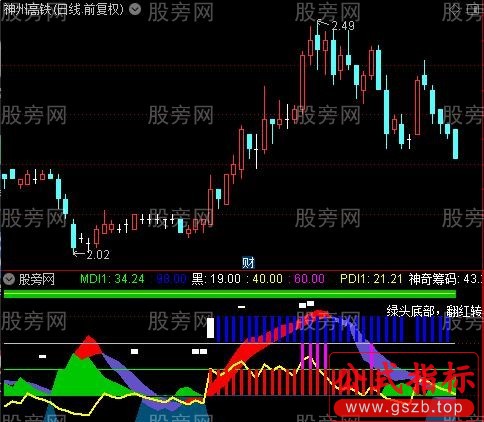 通达信神奇筹码趋势指标公式