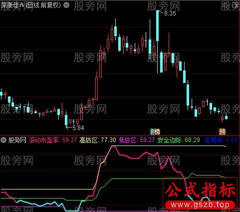 通达信中线擒牛指标公式